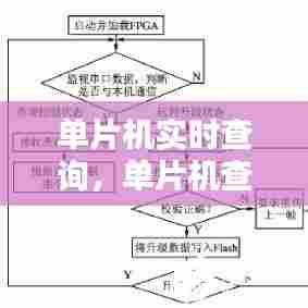 单片机实时查询,单片机查询法是什么