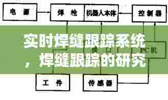 实时焊缝跟踪系统,焊缝跟踪的研究与应用现状