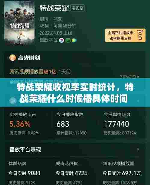 特战荣耀收视率实时统计,特战荣耀什么时候播具体时间