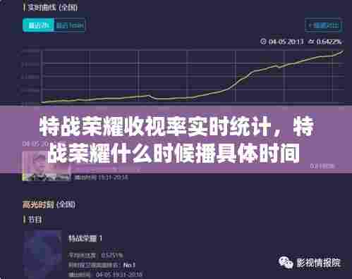 特战荣耀收视率实时统计,特战荣耀什么时候播具体时间