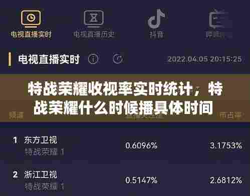 特战荣耀收视率实时统计,特战荣耀什么时候播具体时间
