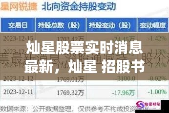 灿星股票实时消息最新,灿星 招股书