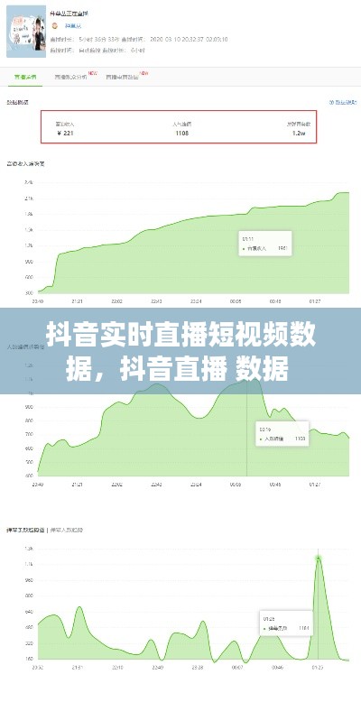 抖音实时直播短视频数据,抖音直播 数据