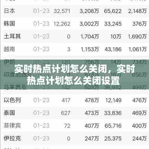 实时热点计划怎么关闭,实时热点计划怎么关闭设置