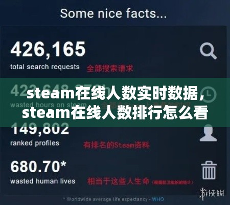 steam在线人数实时数据,steam在线人数排行怎么看