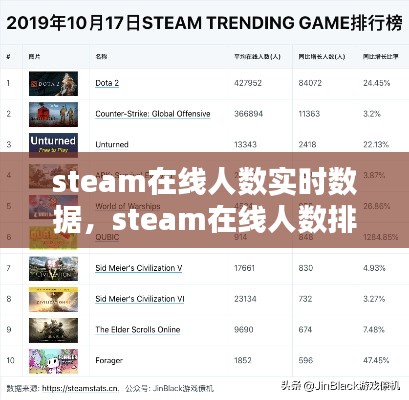 steam在线人数实时数据,steam在线人数排行怎么看