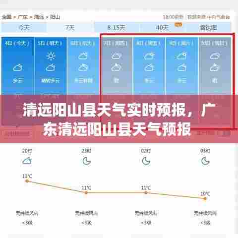 清远阳山县天气实时预报,广东清远阳山县天气预报