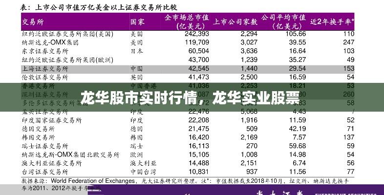 龙华股市实时行情,龙华实业股票