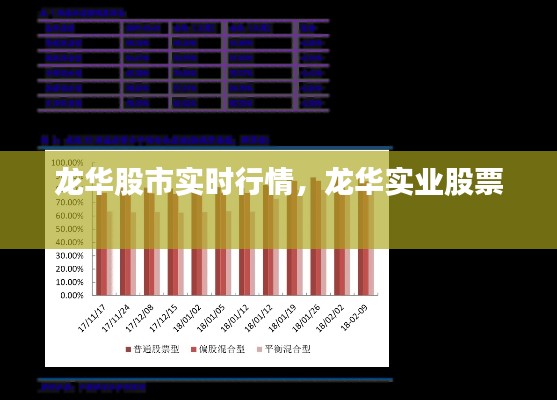 龙华股市实时行情,龙华实业股票