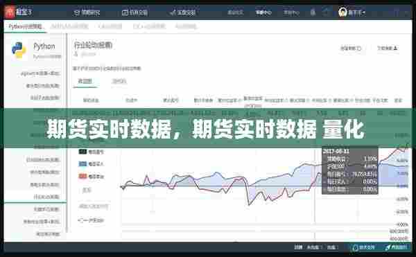 期货实时数据,期货实时数据 量化