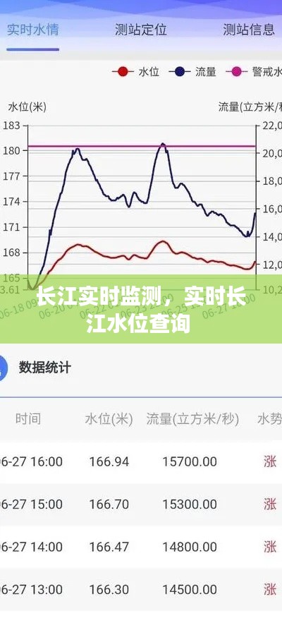 长江实时监测，实时长江水位查询 