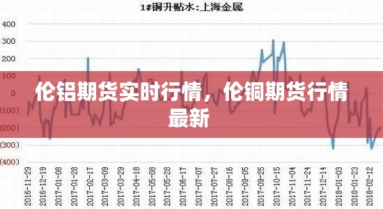 伦铝期货实时行情,伦铜期货行情最新