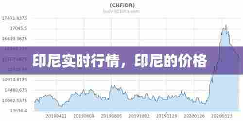 印尼实时行情,印尼的价格