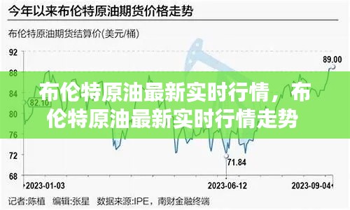布伦特原油最新实时行情，布伦特原油最新实时行情走势 
