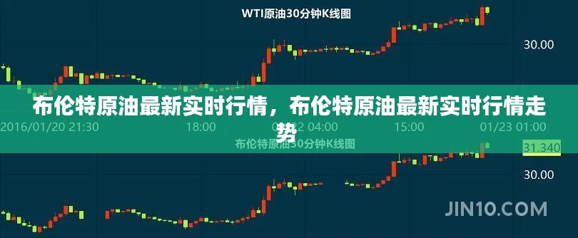 布伦特原油最新实时行情,布伦特原油最新实时行情走势