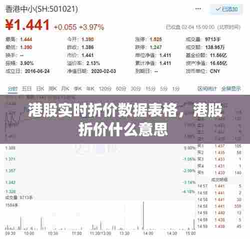 港股实时折价数据表格,港股折价什么意思