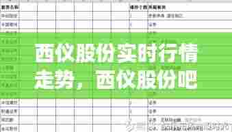 西仪股份实时行情走势,西仪股份吧