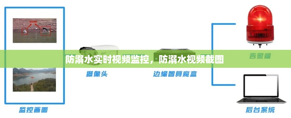 防溺水实时视频监控,防溺水视频截图