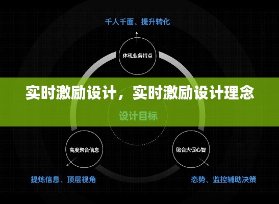 实时激励设计,实时激励设计理念