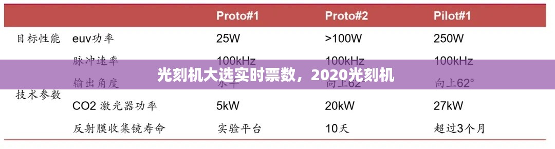 光刻机大选实时票数,2020光刻机