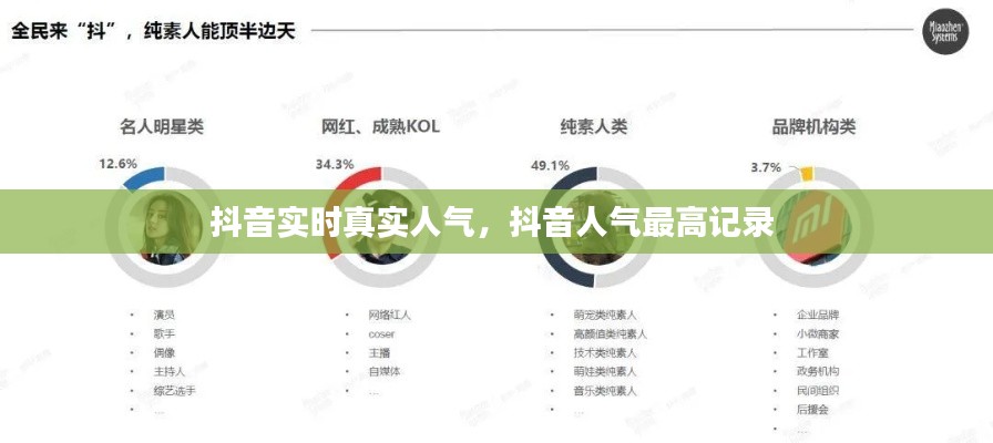 抖音实时真实人气，抖音人气最高记录 