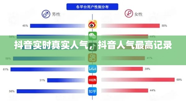 抖音实时真实人气,抖音人气最高记录