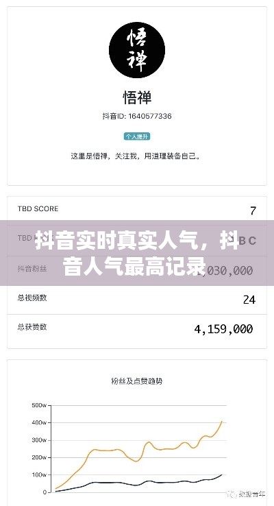 抖音实时真实人气,抖音人气最高记录
