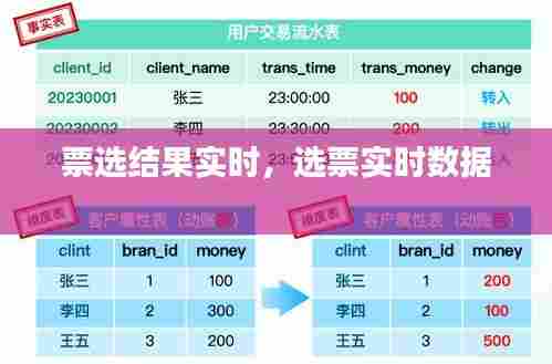 票选结果实时,选票实时数据