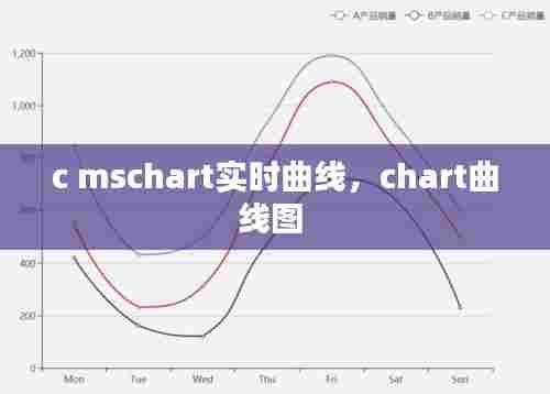 c mschart实时曲线,chart曲线图