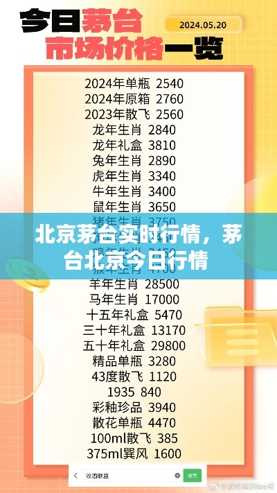 北京茅台实时行情,茅台北京今日行情