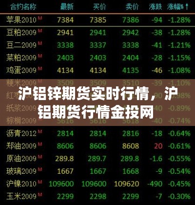 沪铝锌期货实时行情,沪铝期货行情金投网