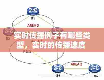 实时传播例子有哪些类型,实时的传播速度