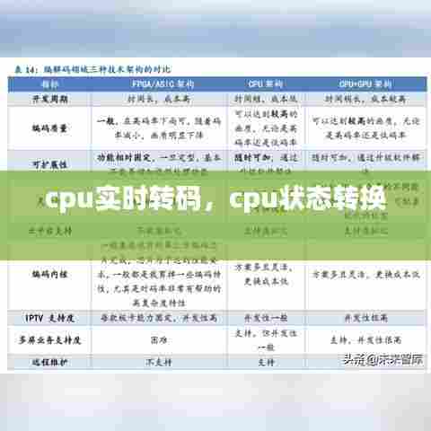 cpu实时转码,cpu状态转换