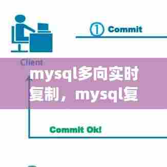 mysql多向实时复制,mysql复制原理及流程