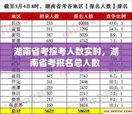 湖南省考报考人数实时，湖南省考报名总人数 