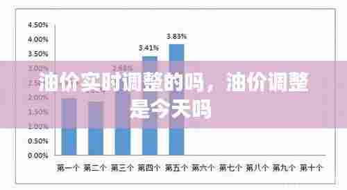 油价实时调整的吗，油价调整是今天吗 