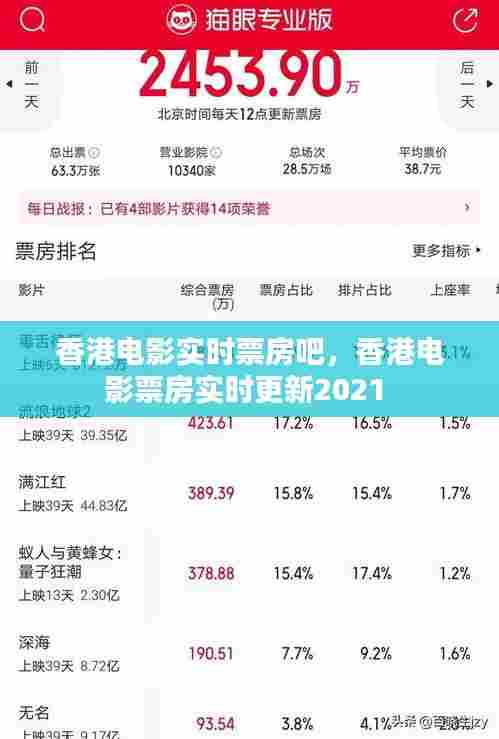 香港电影实时票房吧,香港电影票房实时更新2021