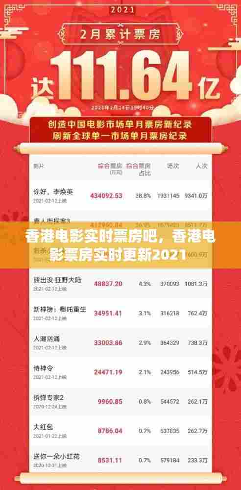 香港电影实时票房吧,香港电影票房实时更新2021