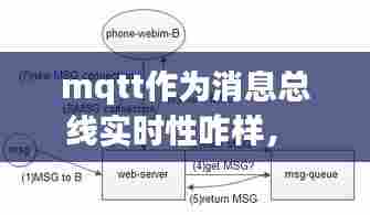 mqtt作为消息总线实时性咋样,