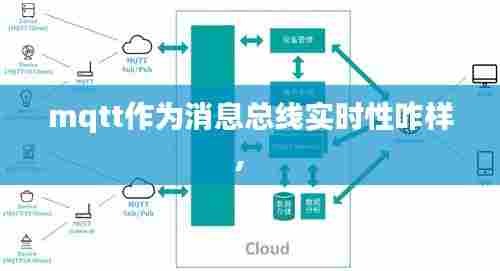 mqtt作为消息总线实时性咋样,