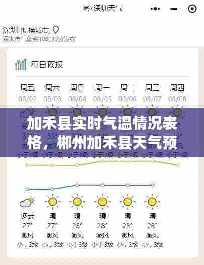 加禾县实时气温情况表格,郴州加禾县天气预报
