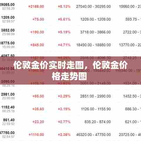 伦敦金价实时走图，伦敦金价格走势图 