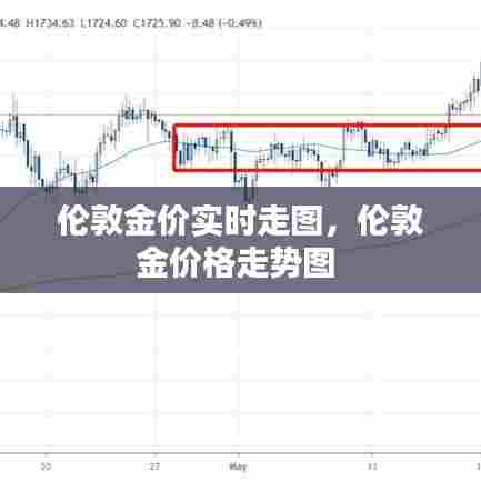 伦敦金价实时走图,伦敦金价格走势图