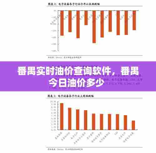 番禺实时油价查询软件,番禺今日油价多少