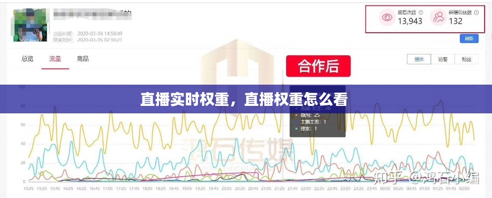 直播实时权重,直播权重怎么看