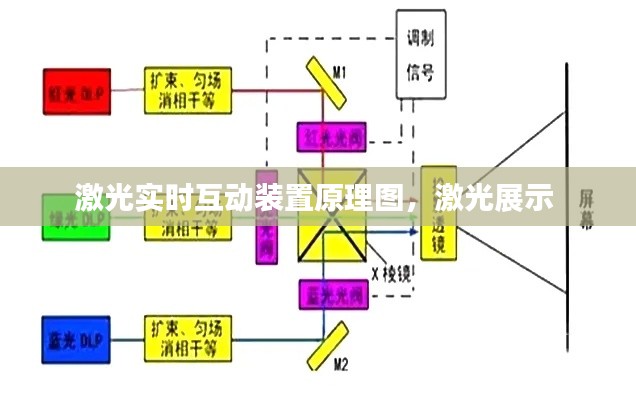 激光实时互动装置原理图,激光展示