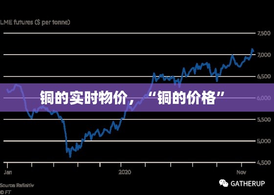 铜的实时物价,“铜的价格”