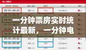 一分钟票房实时统计最新,一分钟电影时长