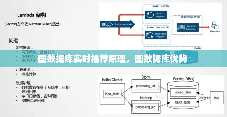 图数据库实时推荐原理,图数据库优势