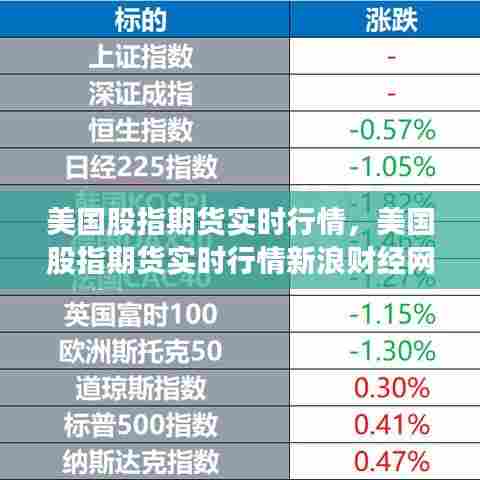 美国股指期货实时行情，美国股指期货实时行情新浪财经网 